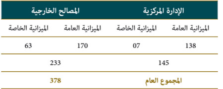 المعينون بقرار لوزير الأوقاف والشؤون الإسلامية idara 10ww