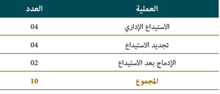 الاستيداع الإداري idara 12w