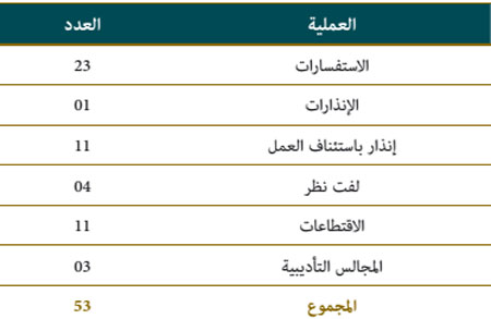 الشؤون التأديبية idara 13w