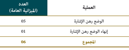 الوضع رهن الإشارة برسالة idara 14w