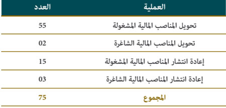 ضبط المناصب المالية idara 15w
