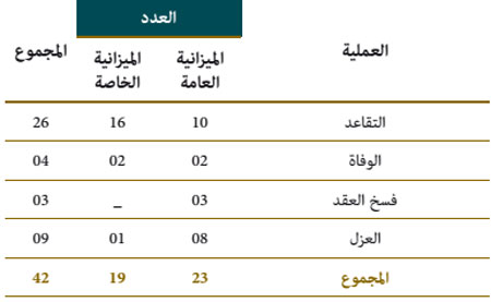 نهاية الحياة الإدارية idara 17w