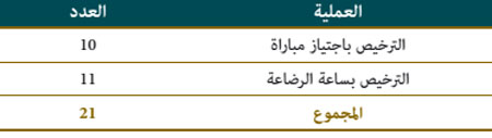 التراخيص idara 18 w