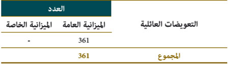 التعويضات العائلية idara 19w