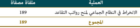 تسوية الخدمات والانخراط في النظام الجماعي لمنح رواتب التقاعد idara 20w