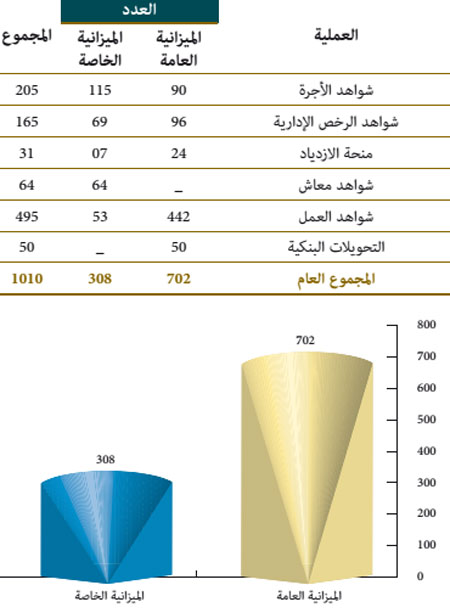 بيانات الالتزام وشواهد العمل والأجرة وشواهد مختلفة idara 21w