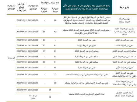 الامتحانات المهنية idara 25 w