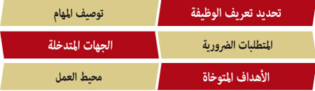 الدليل المرجعي للوظائف والكفاءات idara 26w