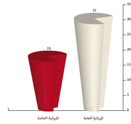 الترقي في الدرجة والإدماج في الإطار (الترقية الداخلية) idara 5w