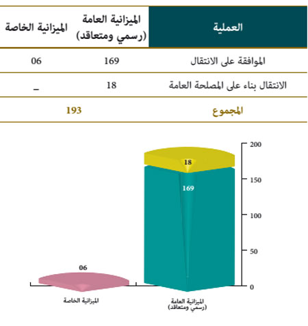 الانتقالات idara 8w