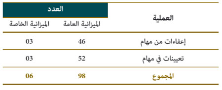 التسمية والإعفاء من المهام idara 9w