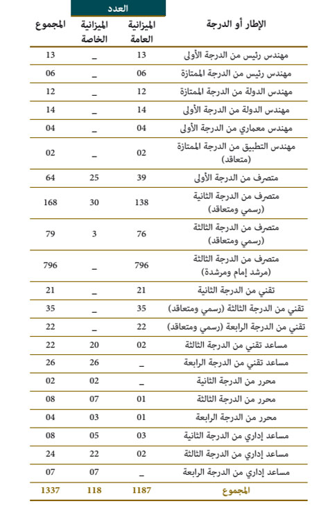 الترقي في الرتبة idara3w