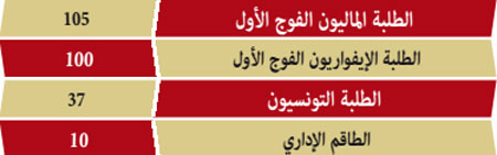 الرحلات jw
