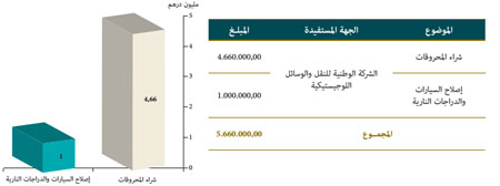 العقود mizanya 1ww