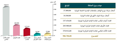 الصفقات mizanya 2w