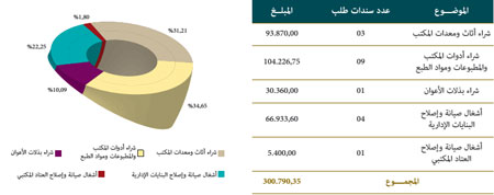 سندات طلب mizanya 3 w