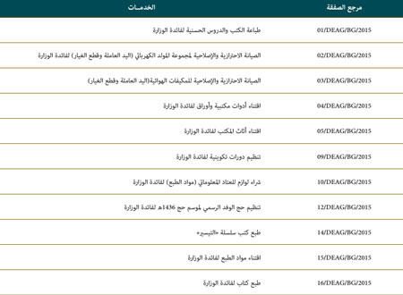 الصفقات المبرمة برسم سنة 2015 mizanya 4w