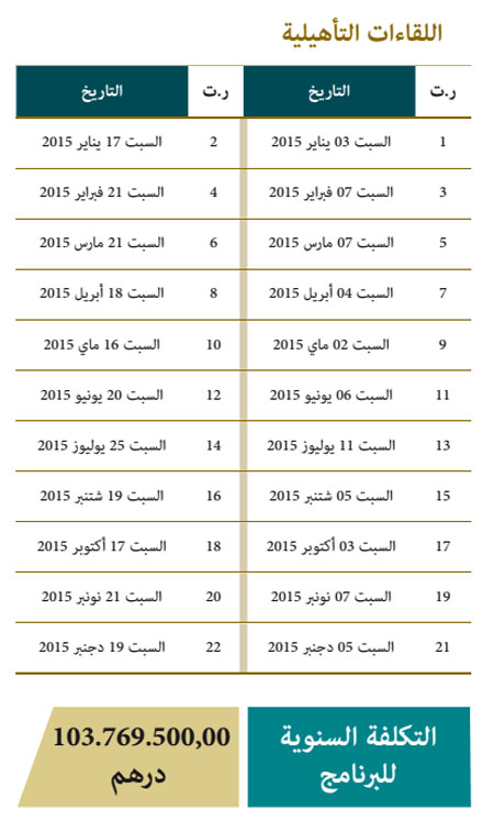 اللقاءات التأهيلية photo 2w