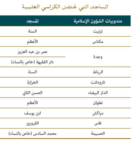 المساجد التي تحتضن الكراسي العلمية photo 3w