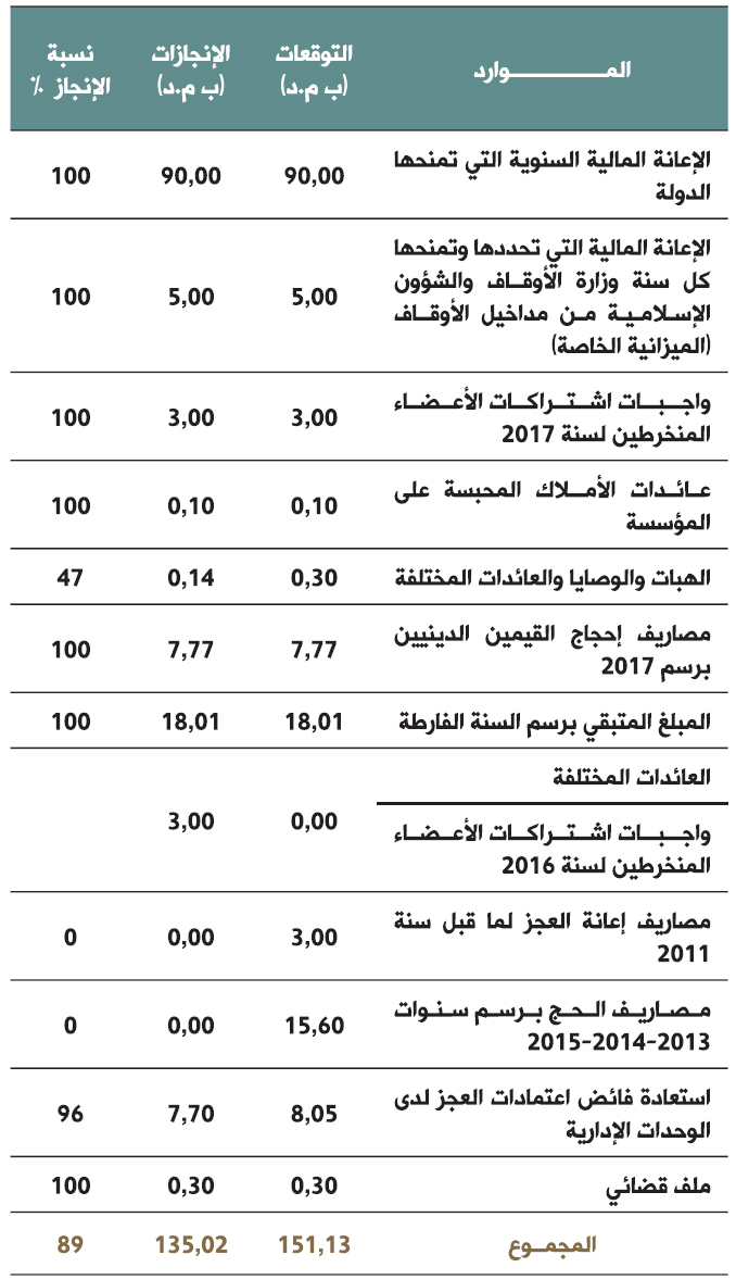 nachra 4