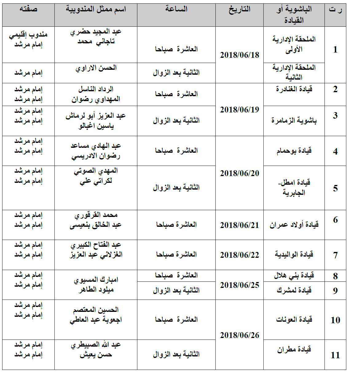 sidi bennour pelerinage annonce site mahai 130618