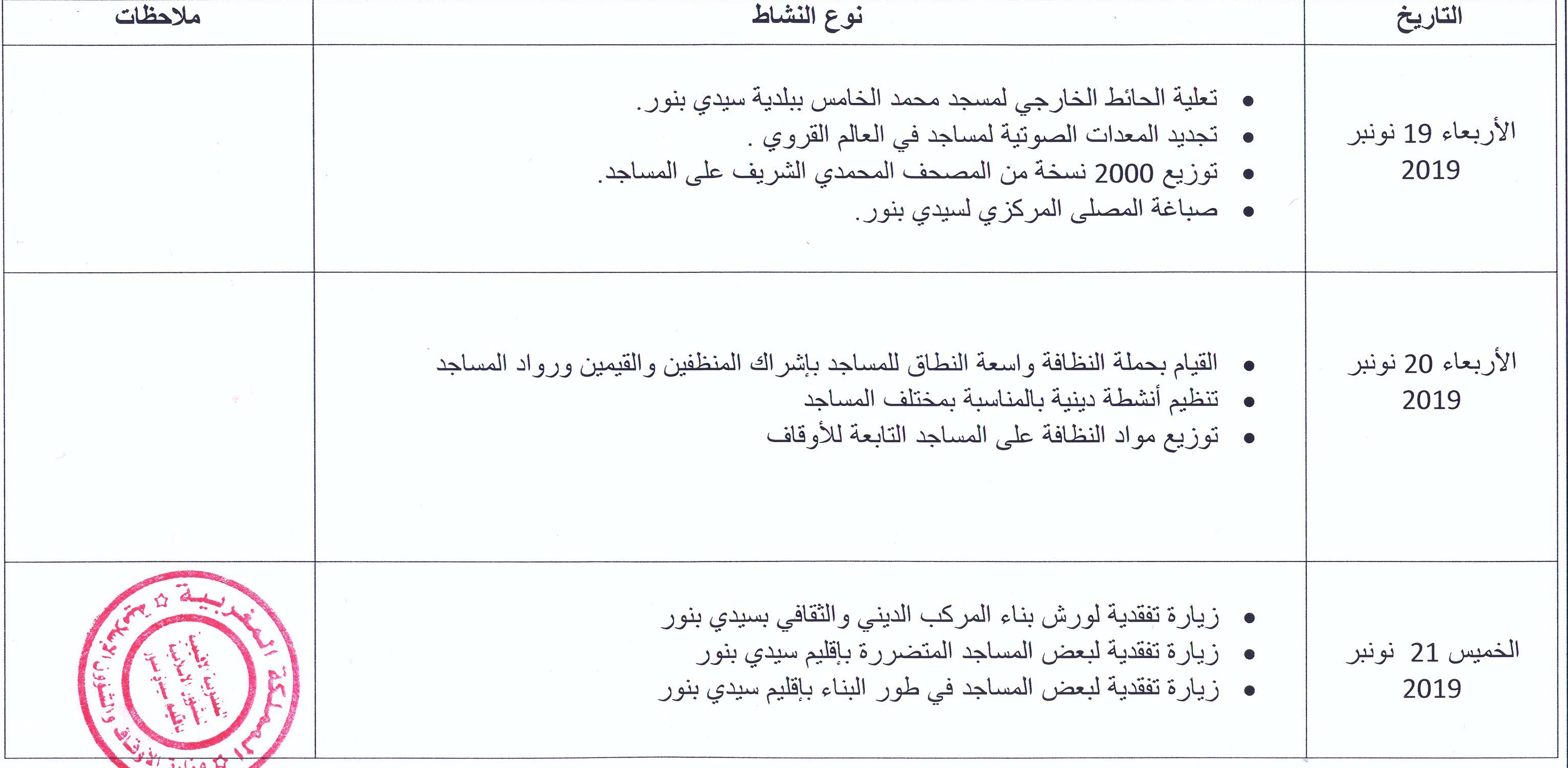 سيدي بنور : يوم المساجد