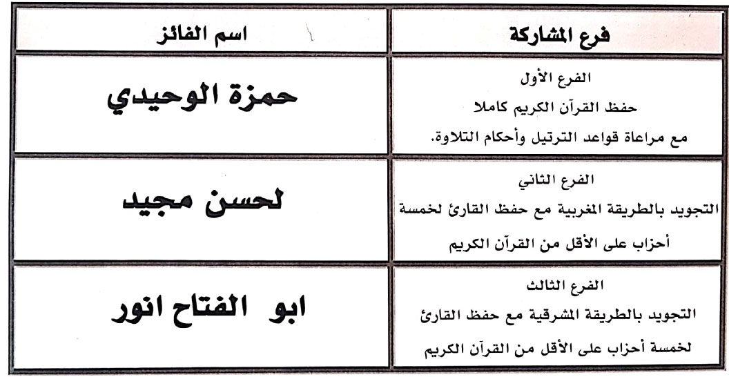 azilal annonce prix mohammed national du saint coran 1440