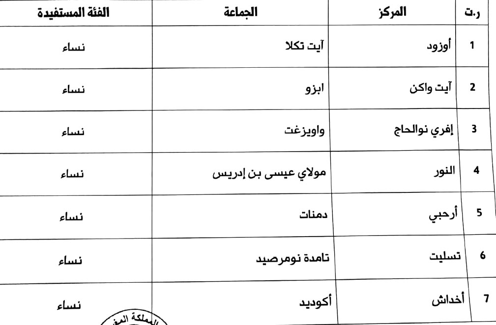 azilal annonce site mhai 100918 3