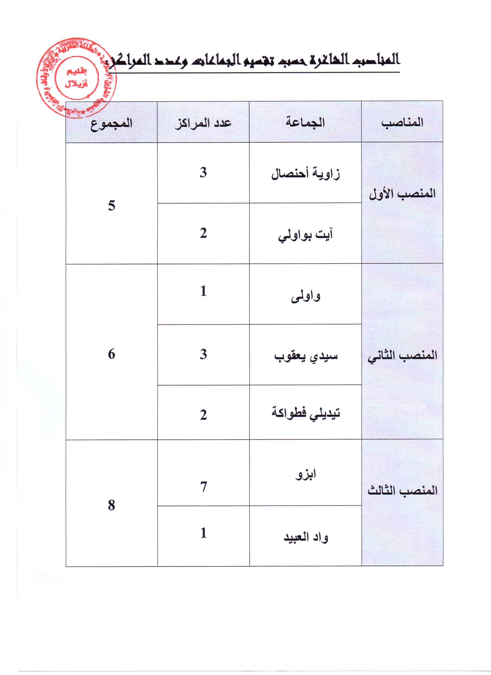 azilal annonce dpai 150917