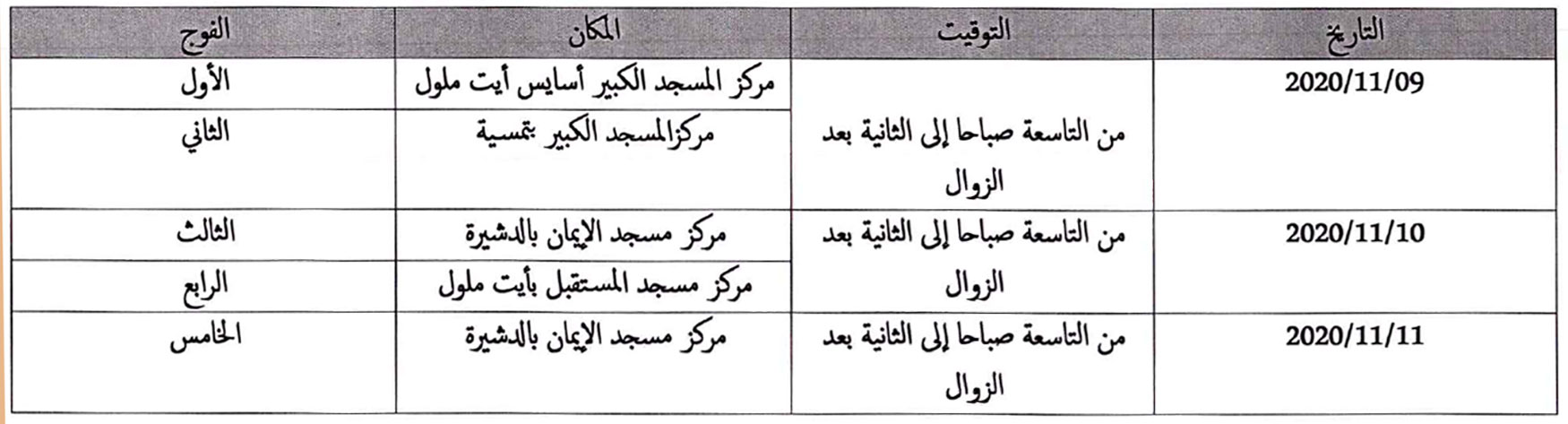 إنزكان أيت ملول: اللقاء التربوي لفائدة مؤطري برنامج محو الأمية بالمساجد وبواسطة التلفاز والأنترنيت