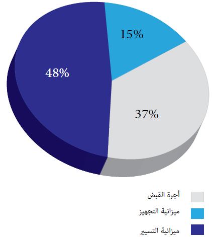 أجرة القبض 2