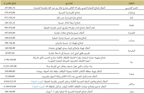 إصلاح وترميم إصلاح وترميم