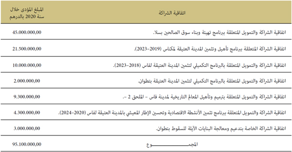 اتفاقية الشراكة