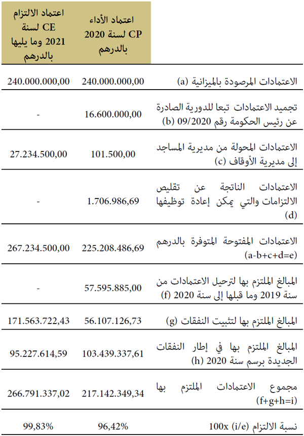 اعتماد الأداء CP اعتماد الأداء CP
