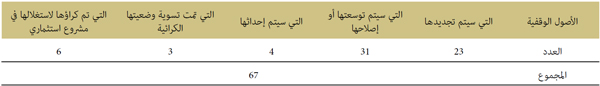 الأصول الوقفية