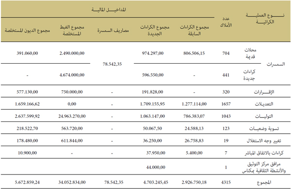 العمليات الكرائية العمليات الكرائية