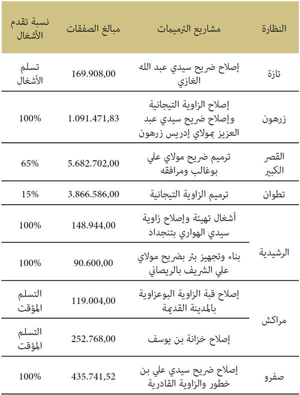 المؤسسات الاجتماعية والثقافية 2 المؤسسات الاجتماعية والثقافية 2