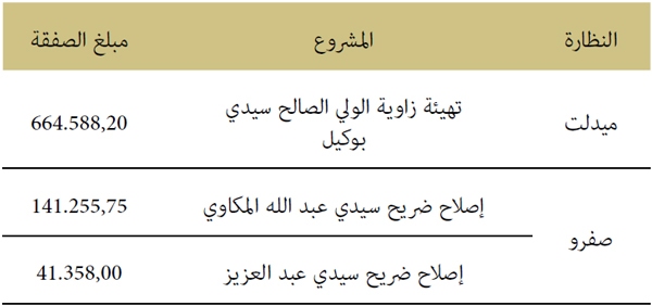 المؤسسات الاجتماعية والثقافية المؤسسات الاجتماعية والثقافية