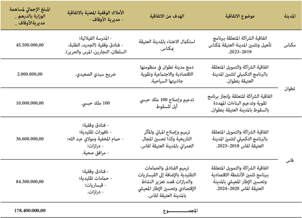 المدينة موضوع الاتفاقية