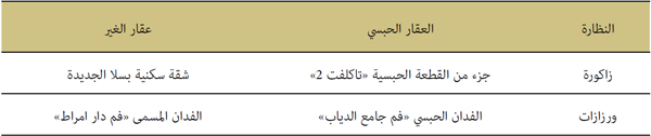 المعاوضات العينية المعاوضات العينية