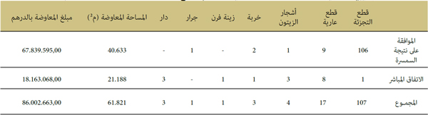 المعاوضات النقدية المعاوضات النقدية