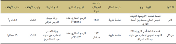 المقاسمات والمخارجات المقاسمات والمخارجات
