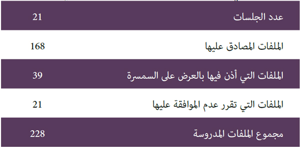 الملفات المعروضة على السمسرات العمومية الملفات المعروضة على السمسرات العمومية