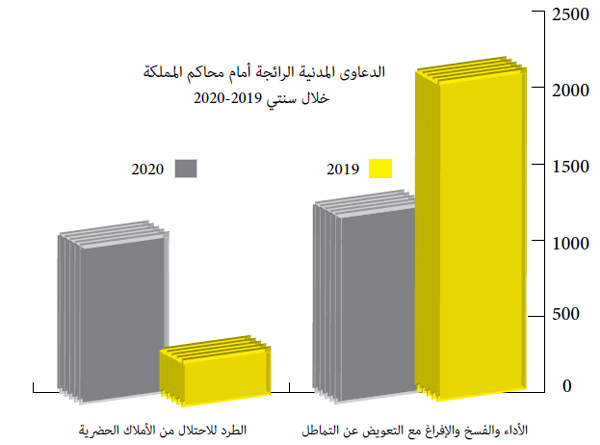المنازعات المدنية المنازعات المدنية