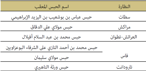 النظارة إسم الحبس المعقب النظارة إسم الحبس المعقب