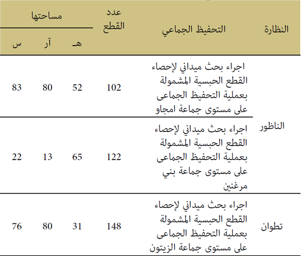 النظارة التحفيظ الجماعي النظارة التحفيظ الجماعي