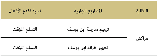 النظارة المشاريع الجارية النظارة المشاريع الجارية