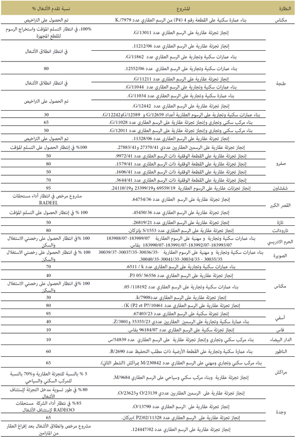 النظارة المشروع 3 النظارة المشروع 3