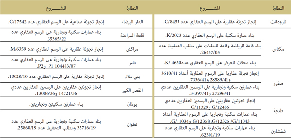 النظارة المشروع النظارة المشروع