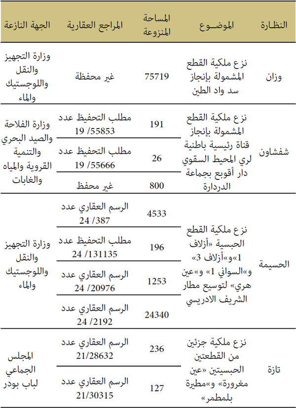 النظارة الموضوع المساحة المنزوعة النظارة الموضوع المساحة المنزوعة